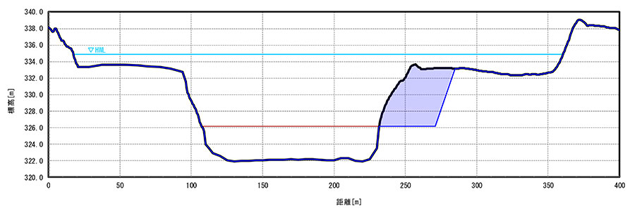 断面